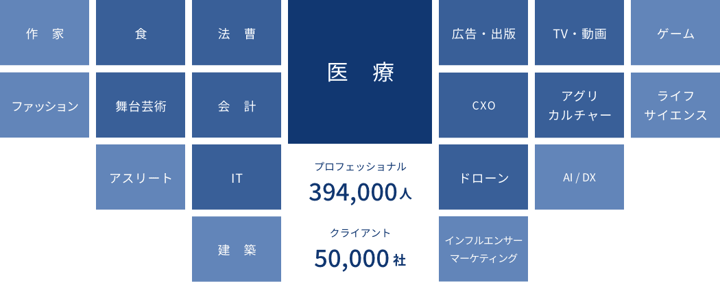 ネットワーク図