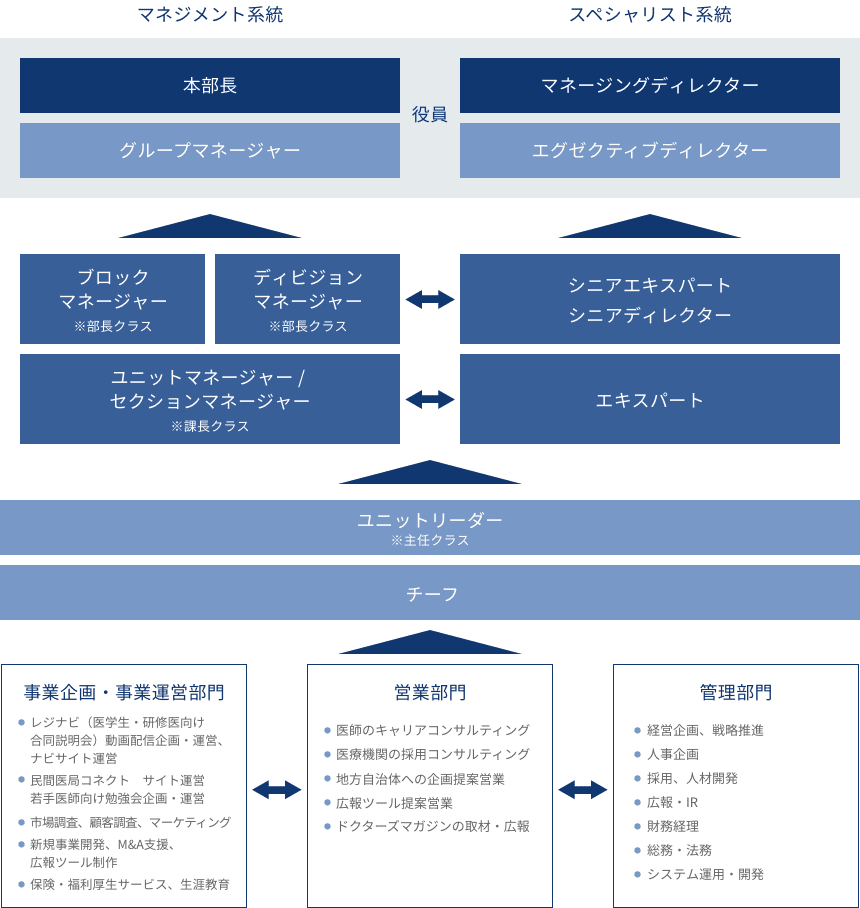 キャリアマップ